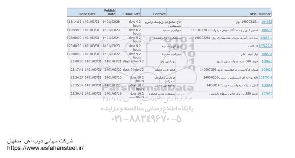 استعلام تعمیر اینورتر و دستگاه جوش ....