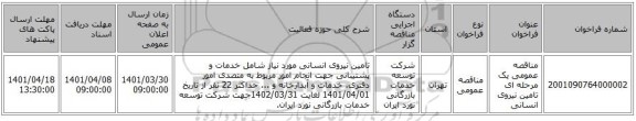 مناقصه، مناقصه عمومی یک مرحله ای تامین نیروی انسانی