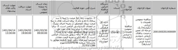 مناقصه، مناقصه عمومی همزمان با ارزیابی (یکپارچه) یک مرحله ای تعمیر و مرمت بناهای تاریخی شوشتر (تثیبت و مرمت جداره غربی آبشارها)
