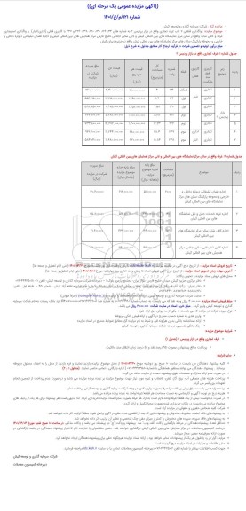 مزایده واگذاری قطعی 7 باب غرف تجاری