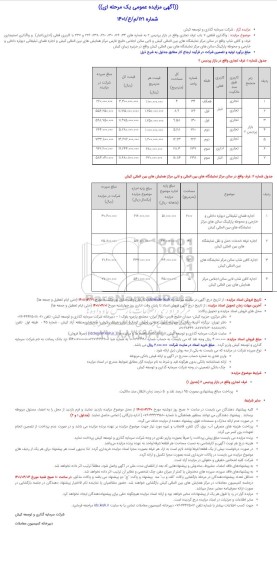 مزایده واگذاری قطعی 7 باب غرف تجاری