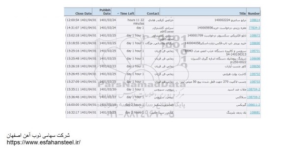 استعلام  درایو سانترنو...