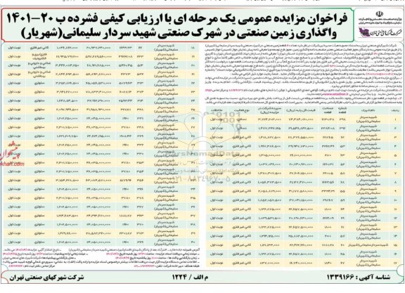 مزایده واگذاری 40 قطعه زمین صنعتی