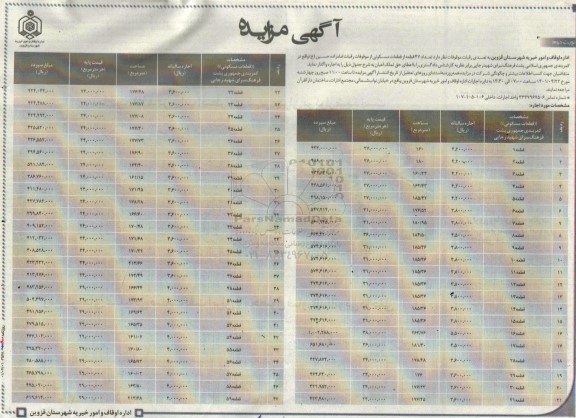 مزایده اجاره تعداد 47 قطعه از قطعات مسکونی از موقوفات- نوبت دوم
