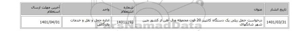 درخواست حمل ریلی یک دستگاه کانتینر 20 فوت محموله ورق آهن از کشور چین شهر شانگهای