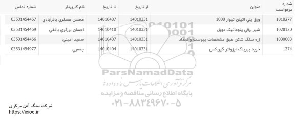 استعلام ورق پلی اتیلن تیوار 1000