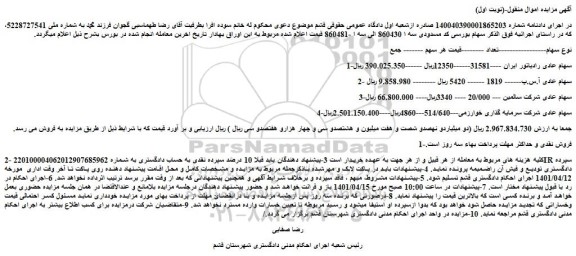 مزایده فروش 1-سهام عادی رادیاتور ایران 