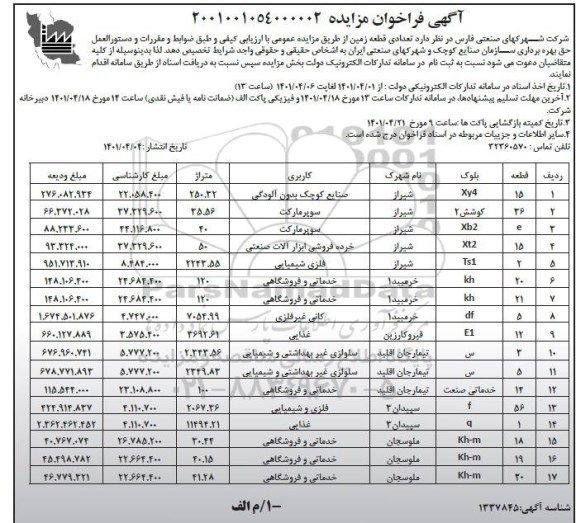 فراخوان  تعدادی قطعه زمین در شهرکهای صنعتی