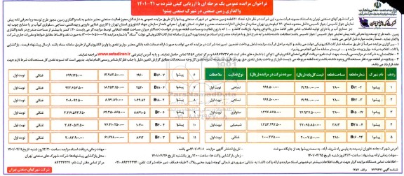 مزایده تعداد 11 قطعه زمین صنعتی 