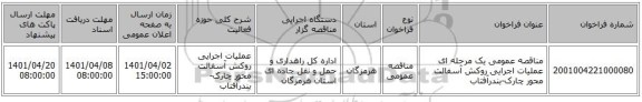 مناقصه، مناقصه عمومی یک مرحله ای عملیات اجرایی روکش آسفالت محور چارک-بندرآفتاب