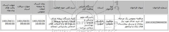 مناقصه، مناقصه عمومی یک مرحله ای خرید غذای مورد نیاز بیماران و پرسنل بیمارستان های رازی و ایرانمهر