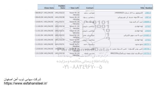 استعلام الکتروموتورو ...