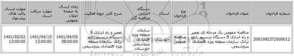 مناقصه، مناقصه عمومی یک مرحله ای تعمیر و راه اندازی 8 دستگاه ترنسیور رادیو ترانک  سازمان منطقه ویژه اقتصادی پتروشیمی