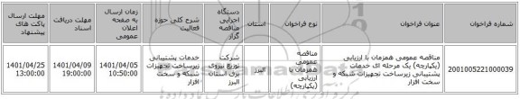 مناقصه، مناقصه عمومی همزمان با ارزیابی (یکپارچه) یک مرحله ای خدمات پشتیبانی زیرساخت تجهیزات شبکه و سخت افزار