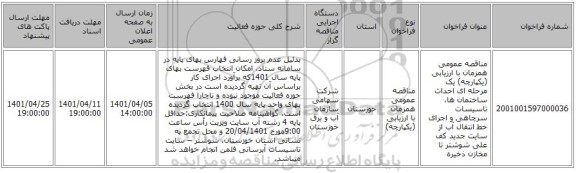 مناقصه، مناقصه عمومی همزمان با ارزیابی (یکپارچه) یک مرحله ای احداث ساختمان ها، تاسیسات سرچاهی و اجرای خط انتقال آب از سایت جدید کف علی شوشتر تا مخازن ذخیره