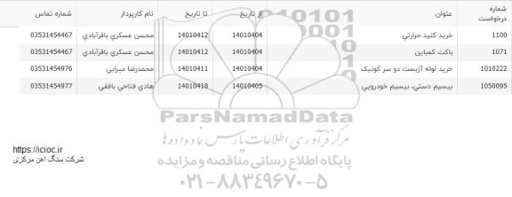 استعلام خرید کلید حرارتی و...