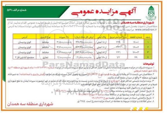 مزایده فروش املاک کاربری مختلط