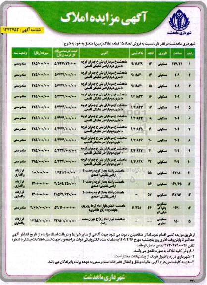 مزایده فروش تعداد 15 قطعه املاک (زمین)