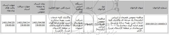مناقصه، مناقصه عمومی همزمان با ارزیابی (یکپارچه) یک مرحله ای واگذاری کلیه خدمات نصب، بهینه سازی و تست لوازم اندازه گیری دیماندی و غیردیماندی در منطقه 2(شمال غرب) ، 3(غر