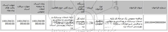 مناقصه، مناقصه عمومی یک مرحله ای اراپه خدمات پرستاری و بهداشتی و درمانی و مراقبتی شیرخوارگان سازمان بهزیستی استان یزد