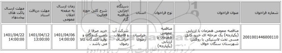 مناقصه، مناقصه عمومی همزمان با ارزیابی (یکپارچه) یک مرحله ای خرید کابل مسی تخت لاستیکی با روکش  شهرستان سنگان خواف