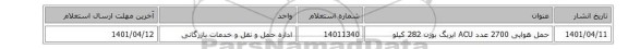 حمل هوایی 2700 عدد ACU  ایربگ  بوزن 282 کیلو