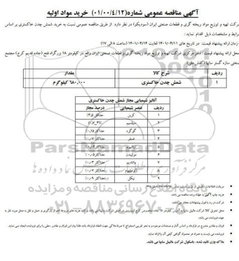 مناقصه خرید مواد اولیه