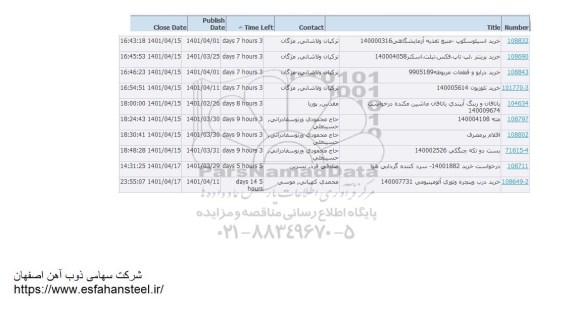 استعلام خرید اسیلوسکوب - منبع تغذیه آزمایشگاهی ...