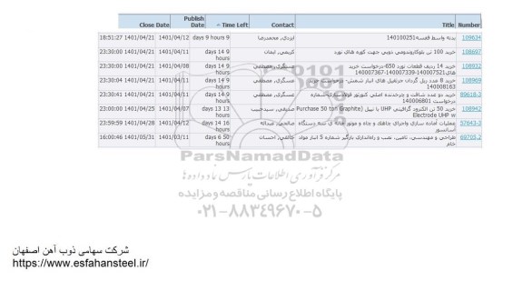 استعلام بدنه واسط قفسه ...