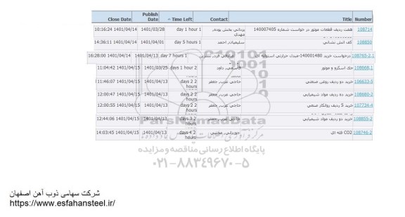 استعلام هفت ردیف قطعات موتور  ....