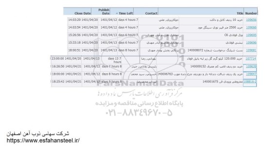 استعلام خرید 10 ردیف کابل و داکت ...