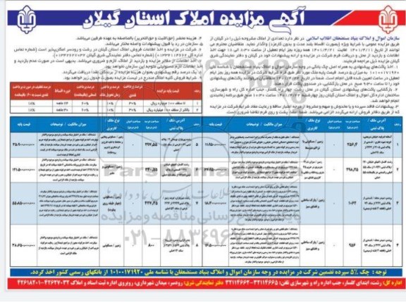 مزایده املاک