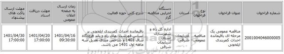 مناقصه، مناقصه عمومی یک مرحله ای باقیمانده احداث کمربندی ایلخچی