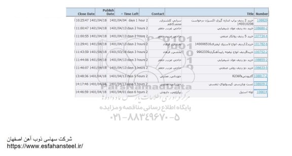 استعلام خرید 2 ردیف براپ اندازه گیری اکسیژن درخواست 140010208