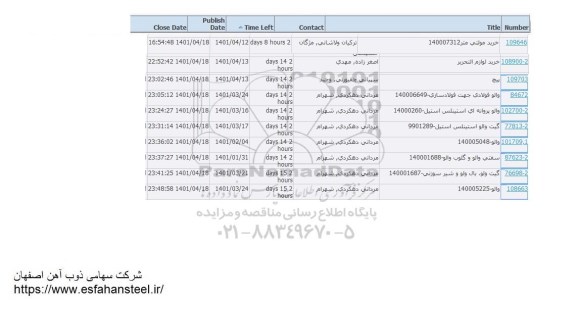 استعلام خرید مولتی متر....
