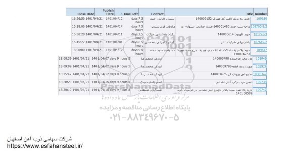 استعلام خرید دو ردیف لامپ کم مصرف....