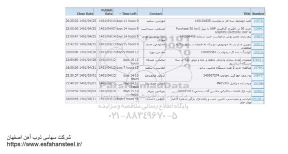 استعلام کلید اتوماتیک سه فاز...