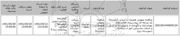 مناقصه، مناقصه عمومی همزمان با ارزیابی (یکپارچه) یک مرحله ای برون‌سپاری فعالیت‌های بهره‌برداری و نگهداری از تاسیسات آب شرب و خدمات مشترکین امور آب و فاضلاب شهرستان زبرخ