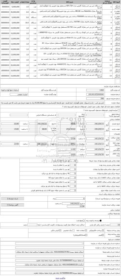 مزایده ، جی پی اس  - باند و اسپیکر-  محل نگهداری : انبار قشم - حق الزحمه کارشناسی به مبلغ 9.150.000 ریال به عهده خریدار می باشد