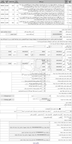 مزایده ، انواع البسه و کفش و کتانی به شرط خروج ازکشوردرضمن اخذ مجوزهای مربوط به خروج کالا وهمچنین رعایت رویه های گمرکی نسبت به