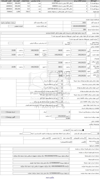 مزایده ، 4 ردیف شامل انواع ادکلن و شیشه خالی عطر و ادکلن -قاچاق-انباراداره