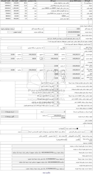 مزایده ، 7 ردیف شامل انواع لوازم آرایشی و بهداشتی-قاچاق- انبار اداره