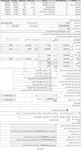 مزایده ، 8 ردیف شامل انواع لوازم آشپزخانه-قاچاق-انباراداره