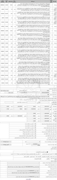 مزایده ، 40 ردیف شامل انواع البسه کفش و کتانی به شرط خروج ازکشوراخذ مجوزهای مربوط به خروج کالاوهمچنین رعایت رویه های گمرکی نسبت