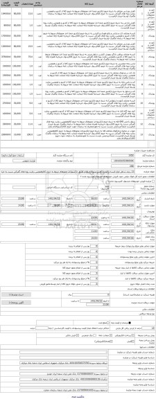 مزایده ، 13 ردیف شامل انواع البسه و کیف و کفش بشرط خروج از کشور -ازکشوراخذ مجوزهای مربوط به خروج کالاوهمچنین رعایت رویه های گمرک