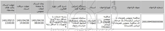مناقصه، مناقصه عمومی همزمان با ارزیابی (یکپارچه) یک مرحله ای مناقصه عمومی همزمان با ارزیابی (فشرده)