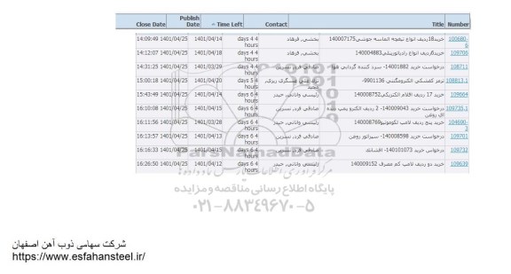 استعلام خرید 18 ردیف انواع تیغچه الماسه جوشی ...