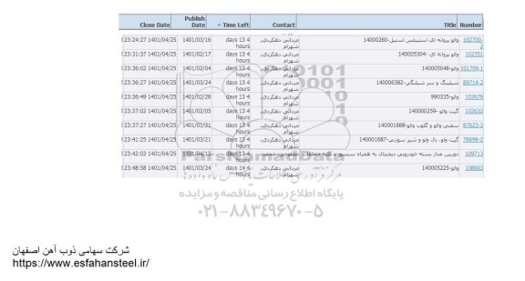 استعلام والو پروانه ای استینلس استیل....