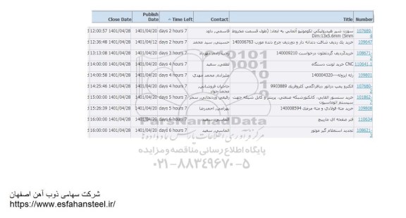 استعلام سوزن شیر هیدرولیکی لکوموتیو آلمانی ...
