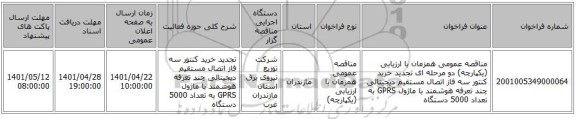 مناقصه، مناقصه عمومی همزمان با ارزیابی (یکپارچه) دو مرحله ای  تجدید خرید کنتور سه فاز اتصال مستقیم دیجیتالی چند تعرفه هوشمند با ماژول GPRS به تعداد 5000 دستگاه